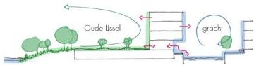 Tekening van het ruimtelijk concept 1