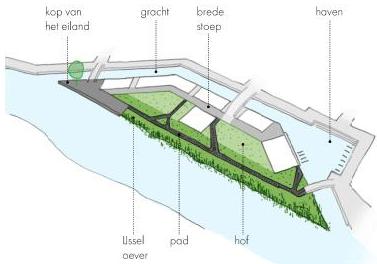 Tekening van het ruimtelijk concept van de openbare ruimtes